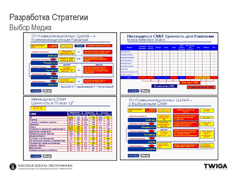 Разработка Стратегии Выбор Медиа Разработка Стратегии Выбор Медиа